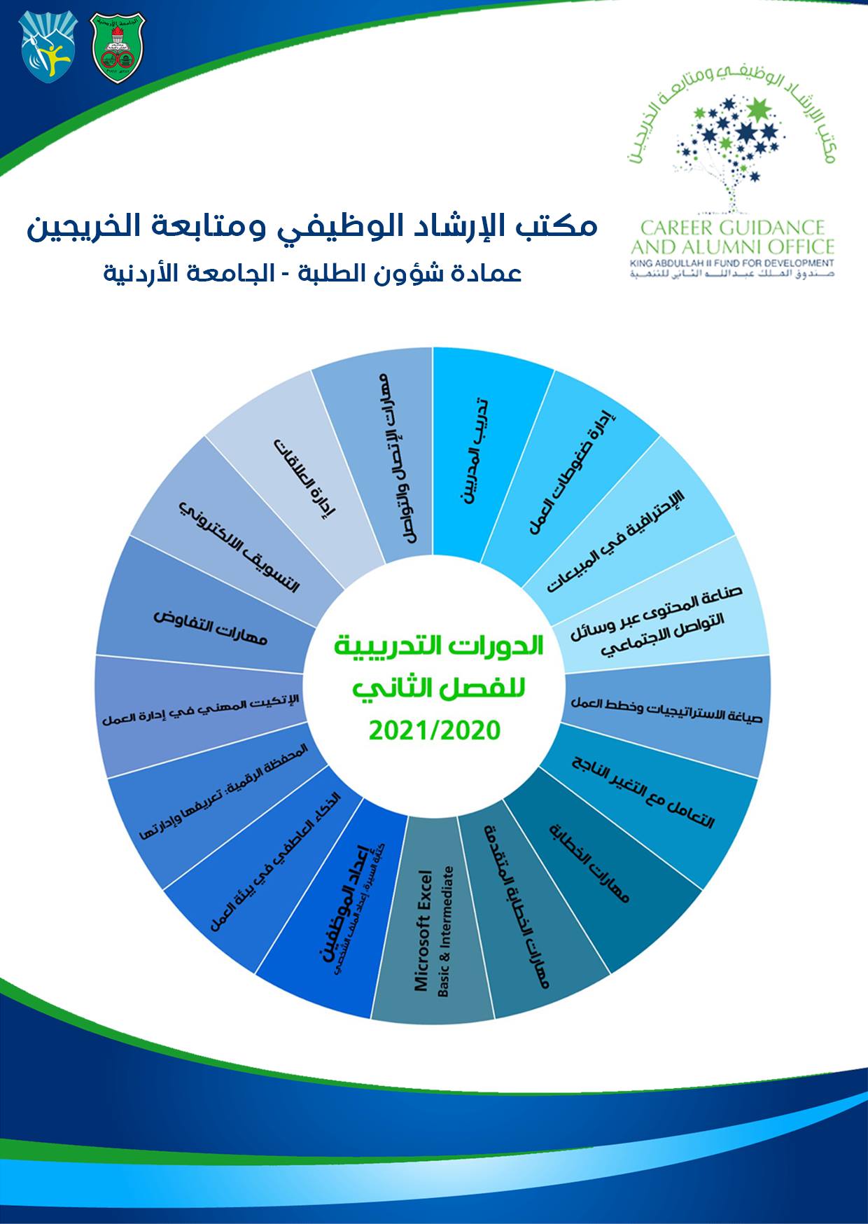 دورات مكتب الارشاد الوظيفي الفصل 2.jpg