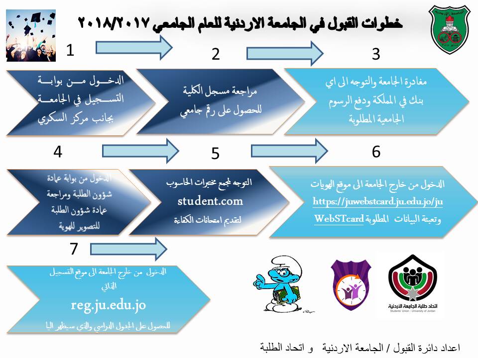 خطوات القبول2.jpg