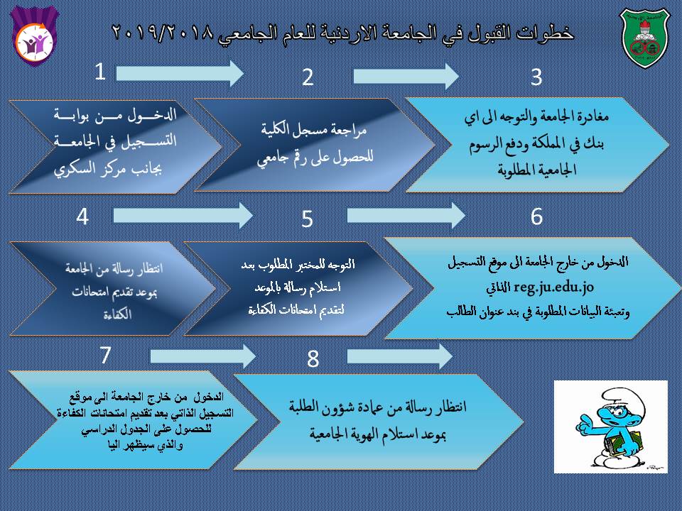 خطوات القبول 2018.jpg