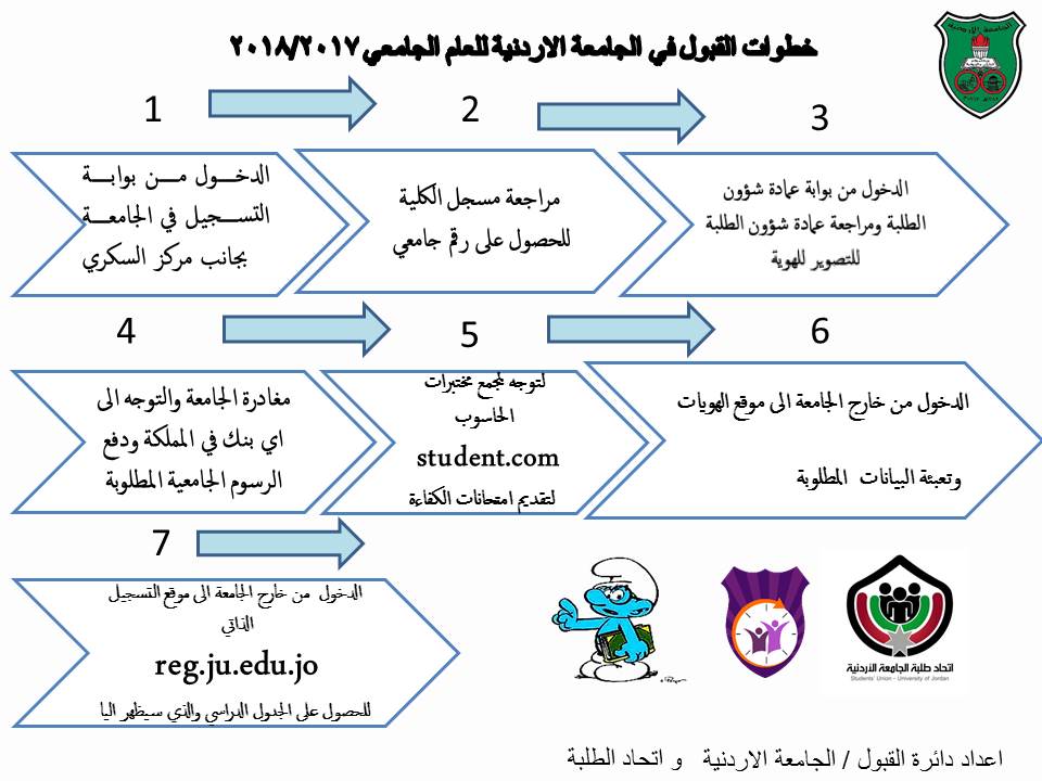 خطوات القبول2.jpg